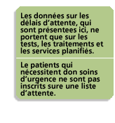 Les donnes sur les dlais d'attente, qui sont prsentees ici, ne portent que sur les tests, les traitements et les services planifis. Le patients qui ncessitent don soins d'urgence ne sont pas inscrits sure une liste d'attente.